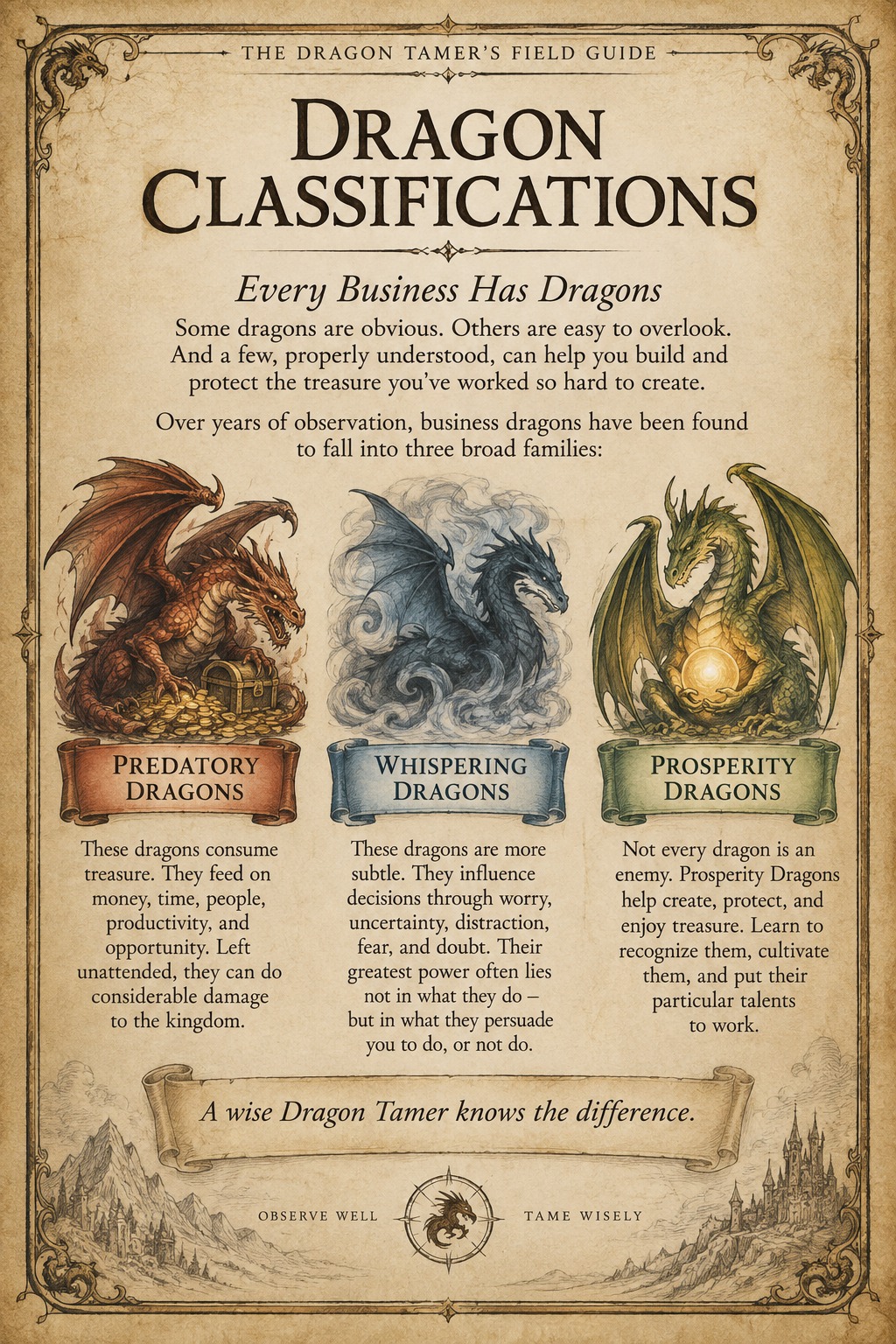 Field Guide Poster